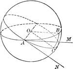 Diagram used to prove the theorem: "A spherical angle is measured by the arc of a great circle described from its vertex as a ole and included between its sides (produced if necessary)."