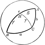 Diagram used to prove the theorem: "In a spherical triangle, the greater side is opposite the greater angle, and conversely."