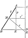 Diagram used to prove the theorem: "The area of the surface generated by a straight line revolving about an axis in its plane is equal to the product of the projection of the line on the axis by the circumference whose radius is perpendicular erected at the middle point of the line and terminated by the axis."