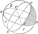 Diagram used to prove the theorem: "The area of a spherical triangle, expressed in spherical degrees, is equal to its spherical excess expressed in angular degrees."