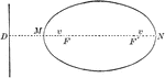 Diagram of an ellipse that can used to illustrate the definition. "The constant ration between the distances of a point on an ellipse from the focus and the directrix equals the linear eccentricity divided by the semi major axis."