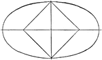Diagram of an ellipse that can used to illustrate the different parts. Segment MN is the major axis, segment CD is the conjugate (minor) axis, and point O is the center of the ellipse. Both foci are also labeled in the illustration.