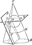 Diagram of a cone intersected by plane J to form a parabola. Also pictured is a circle formed by the intersection of plane K with the cone. "Every point of a parabola is equidistant from the focus and the directrix."