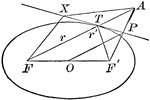 Diagram an ellipse with a tangent line that illustrates "A line through a point on the ellipse and bisecting the external angle between the focal radii is a tangent."