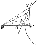 Diagram part of a hyperbola with a tangent line that illustrates "A line through a point on the hyperbola and bisecting the internal angle between the focal radii is a tangent."