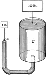 Illustration of a hydraulic machine. "A principle known as Pascal's Law states that pressure exerted on a liquid in a closed vessel is transmitted equally and undiminished in all directions." If a, A, p, and P respectively represent the areas and pressures, then the following proportion holds: a:A = p:P.