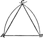 Illustration used to construct an equilateral triangle on a given base.