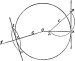 Illustration used to draw a tangent to a circle.