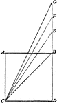 Illustration used to construct a square that shall be a multiple of any given square.