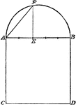 Illustration used to construct a square that shall be in proportion to a given square.