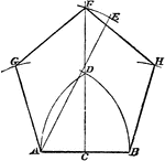 Illustration used to construct a regular pentagon on a given line.