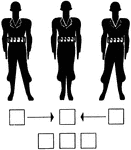 An illustration of a three person file military formation.