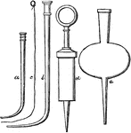 "Figure 5-Instruments for blowing eggs; a,b, blow-pipes, 1/2 natural size; c, wire for cleansing them; d, syringe, 1/2 natural size (the ring of the handle must be large enough to insert the thumb); e, bulbous insufflator, for sucking eggs." Elliot Coues, 1884