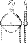 "GIN-BLOCK. A simple form of tackle-block with a single wheel, over which a rope runs. It has a hook by which it swings from the jib of a crane or the sheer of a gin." -Whitney, 1911