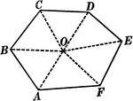 Illustration used to prove "The sum of all the angles of any polygon is twice as many right angles as the polygon has sides, less four right angles."