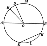 Illustration of a circle with diameter AB. Radii are RO, SO, AO, and BO. ED is a chord.