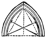 Equilateral arch.