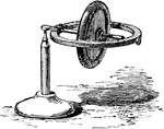 "Gyroscope. Gyroscopic top, an instrument consisting of a heavy fly-wheel revolving about an axis one point of which is fixed, but which is otherwise free to move in any way." -Whitney, 1911