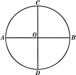 Illustration of a circle with center O and diameters AB and CD perpendicular to each other.