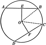 Illustration used to show that "In equal circles, or in the same circle, if two chords are equal, they are equally distant from the center; conversely, if two chords are equally distant from the center, they are equal."