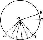 Illustration of a circle that can be used to show that an "angle at the center of a circle is measured by its intercepted arc."