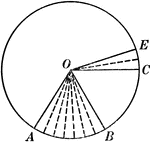 Illustration of a circle that can be used to show that an "angle at the center of a circle is measured by its intercepted arc." Angle AOB and angle COE are commensurable.