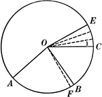 Illustration of a circle that can be used to show that an "angle at the center of a circle is measured by its intercepted arc." Angle AOB and angle COE are incommensurable.