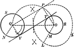 Illustration used to show how to construct two common external tangents to two given circles.