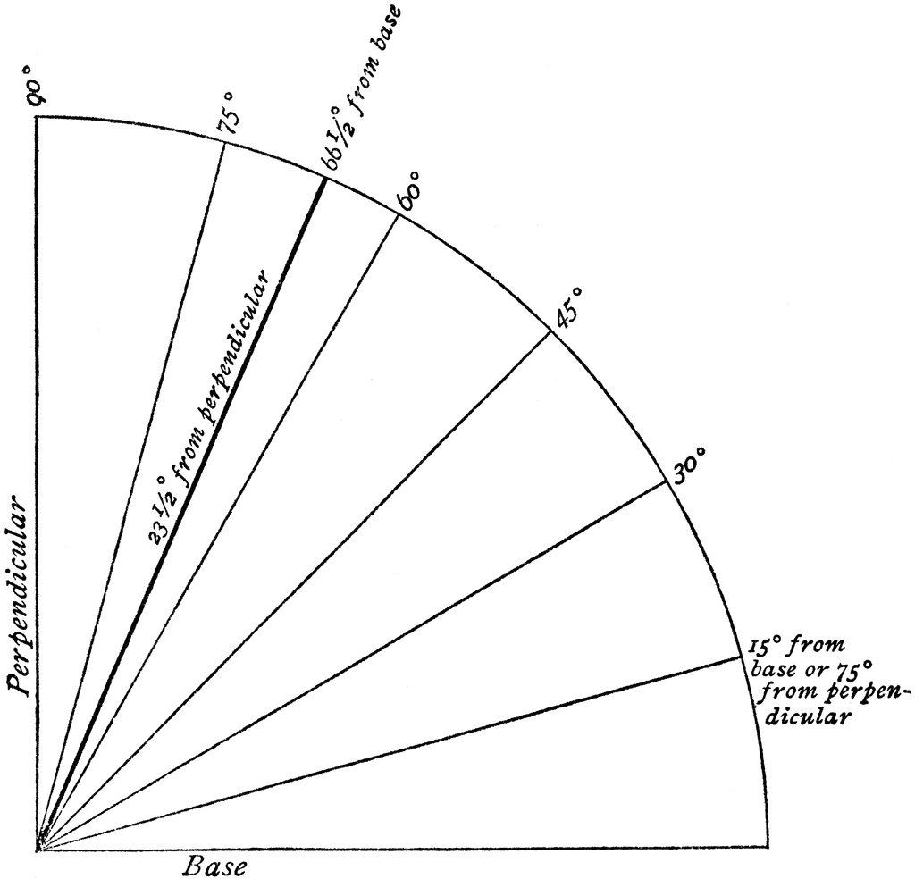 Inclination Of Earth s Axis ClipArt ETC