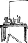 The pole lathe of 1800 is a wood turning tool that uses a pole as a return spring for the treadle (foot pedal).