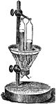 "We may compare currents by the quantities of a given electrolyte which they decompose in a given time. Faraday's voltameter is intended for this purpose. As compared with a galvanometer, the voltameter has the obvious disadvantage that it cannot measure a current at once, but only after the current has been flowing for some time." -Hazeltine, 1894
