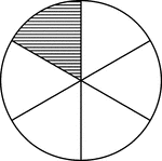 A circle divided into sixths with one sixth shaded.