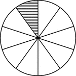 A circle divided into tenths with one tenth shaded.