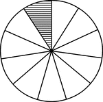 A circle divided into elevenths with one eleventh shaded.