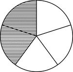 A circle divided into fifths with two fifths shaded.