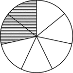 A circle divided into sevenths with two sevenths shaded.