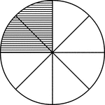 A circle divided into eighths with two eighths shaded.