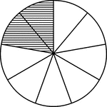 A circle divided into ninths with two ninths shaded.