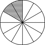 A circle divided into twelfths with two twelfths shaded.