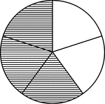 A circle divided into fifths with three fifths shaded.