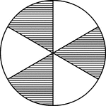 A circle divided into sixths with three sixths shaded.