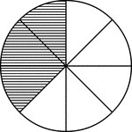 A circle divided into eighths with three eighths shaded.