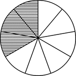 A circle divided into ninths with three ninths shaded.