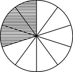 A circle divided into tenths with three tenths shaded.