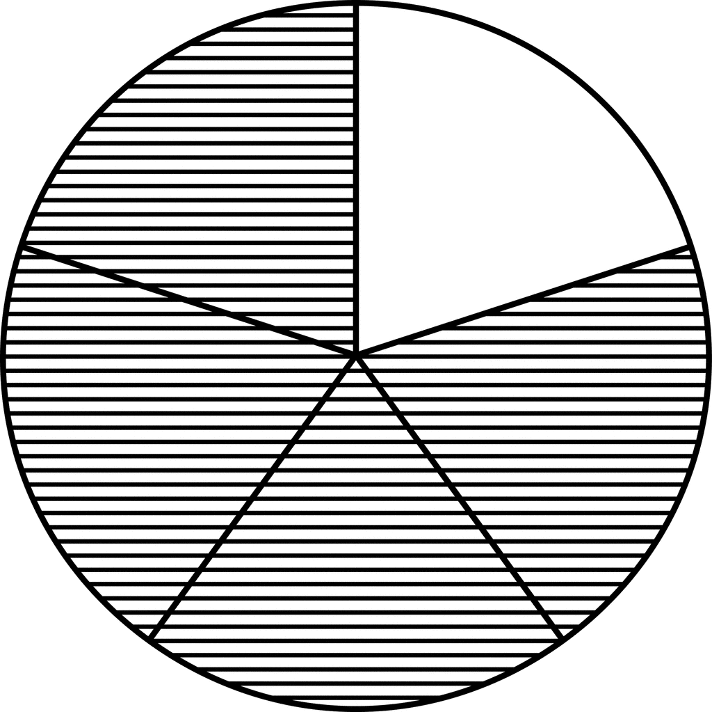 4 5 Pie Chart