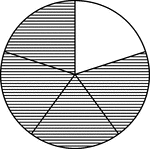 A circle divided into fifths with four fifths shaded.