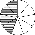 A circle divided into ninths with four ninths shaded.