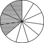 A circle divided into elevenths with four elevenths shaded.