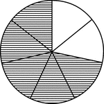 A circle divided into sevenths with five sevenths shaded.
