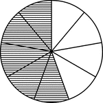 A circle divided into ninths with five ninths shaded.